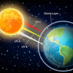 UV Light Wavelength